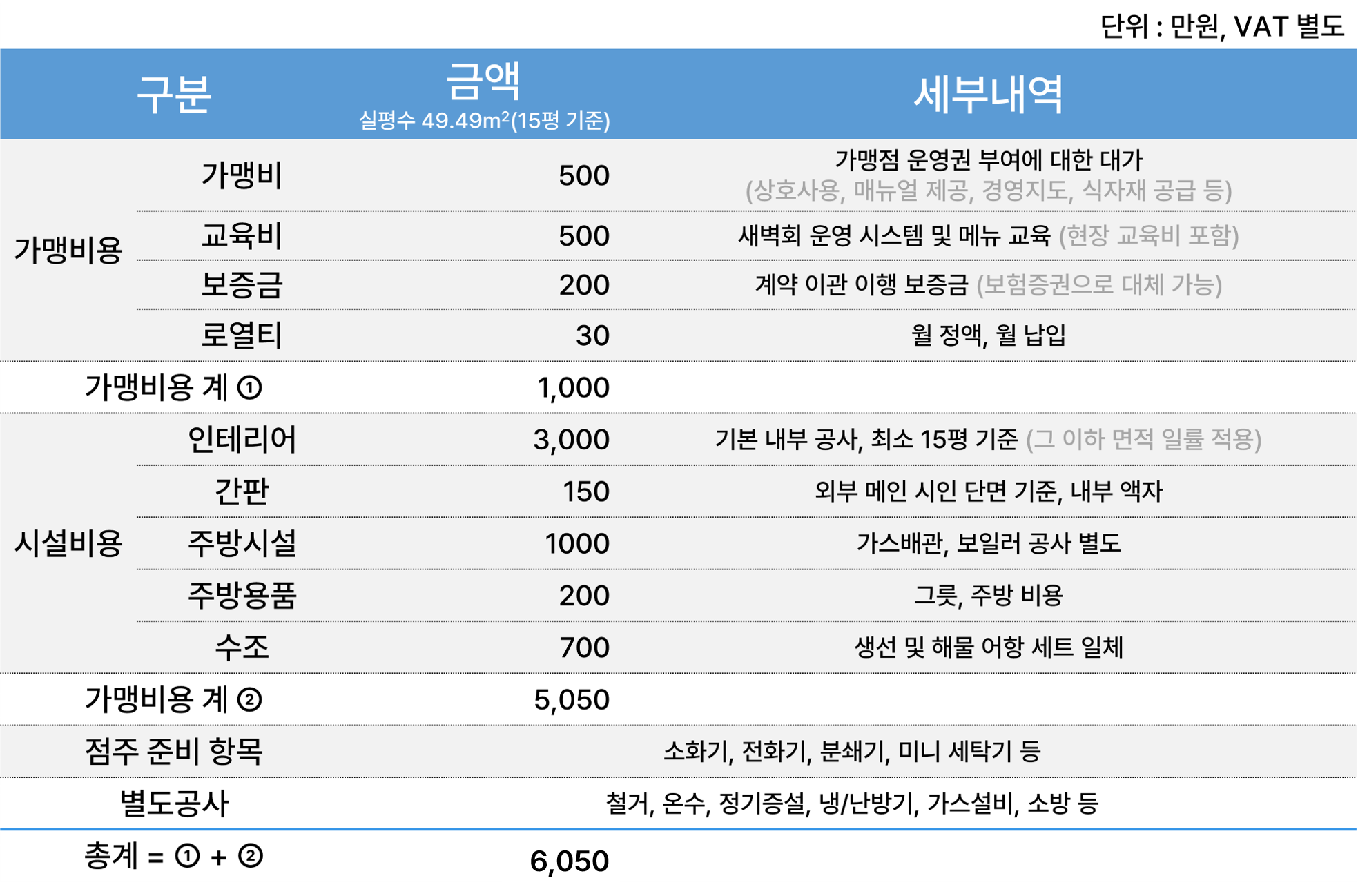 개설비용 pc 이미지