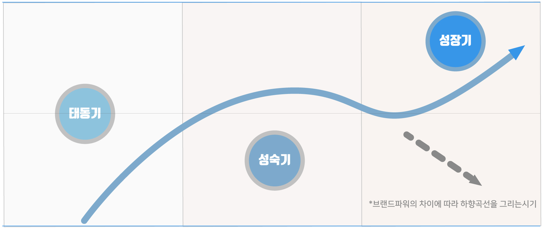 새벽회 시장